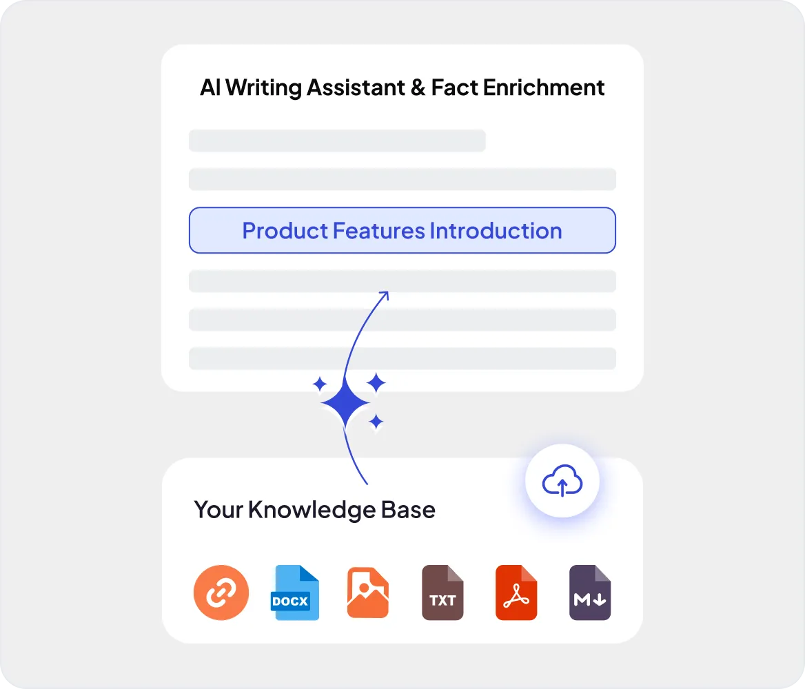 Write With Your Proprietary Knowledge