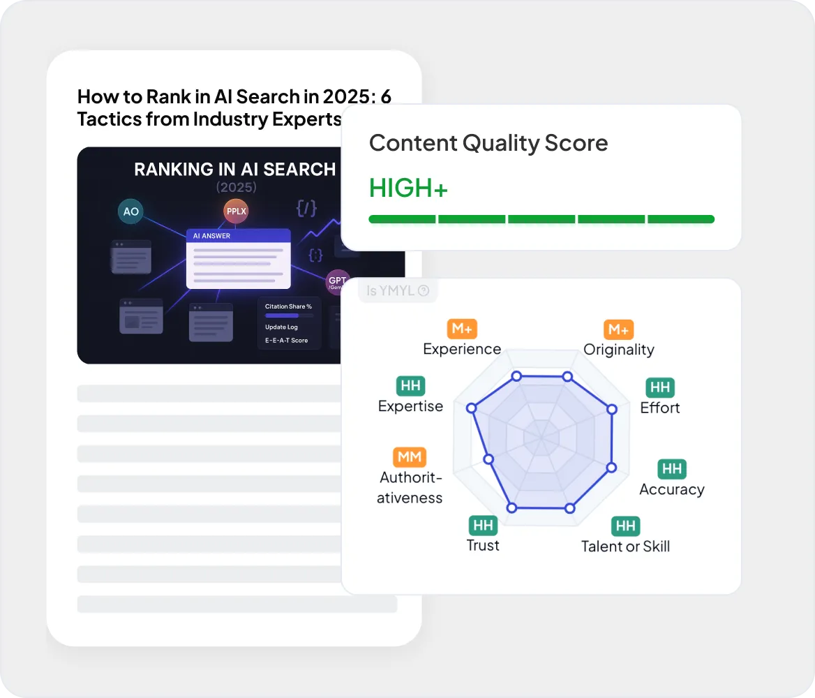 Evaluate, Improve, and Refine Automatically