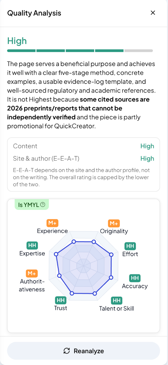 Quality Analysis