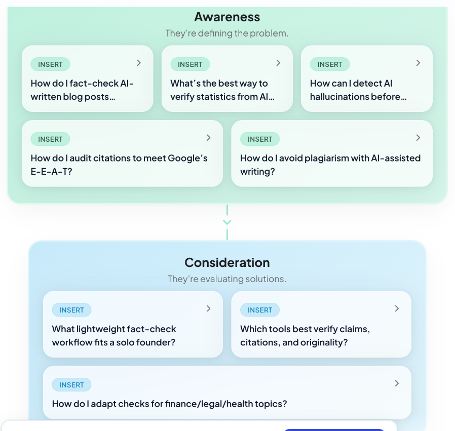 Buyer questions by stage