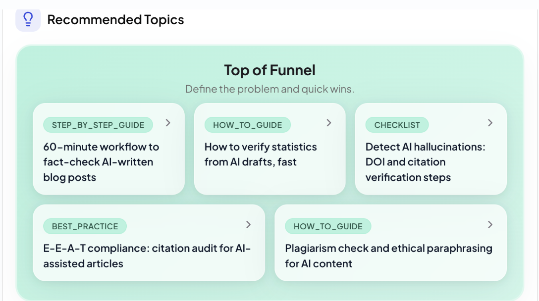 Recommended topics across the funnel