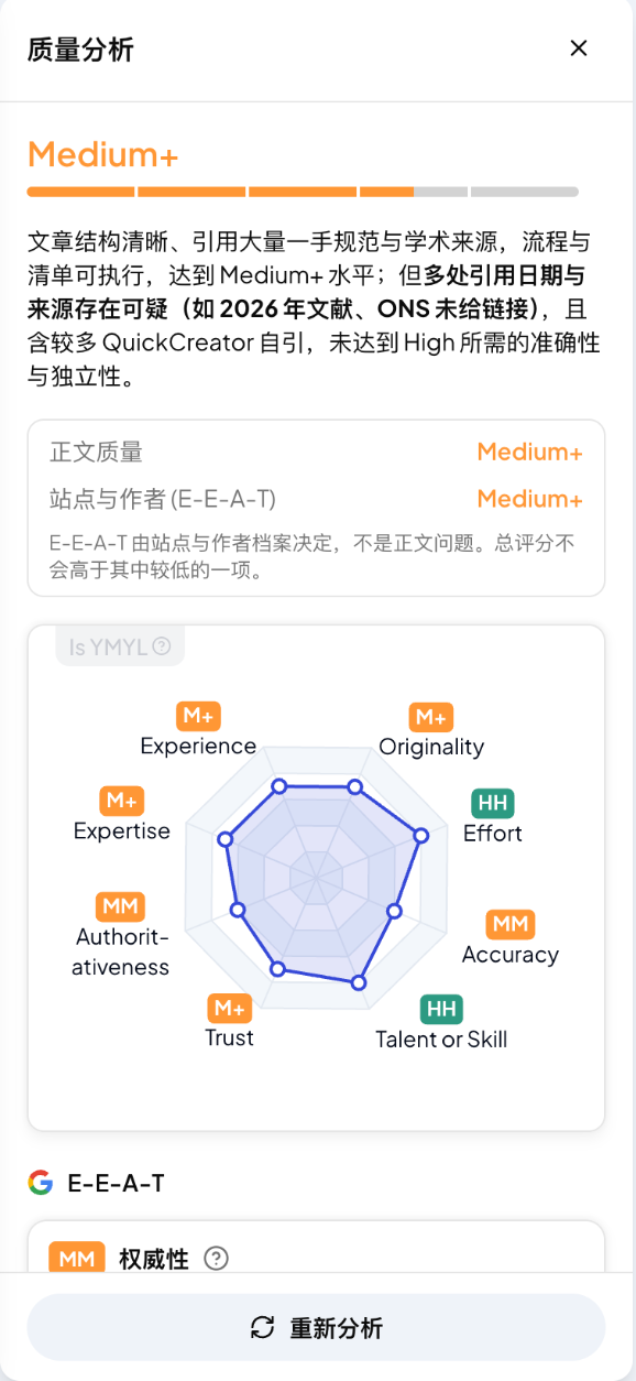 质量分析