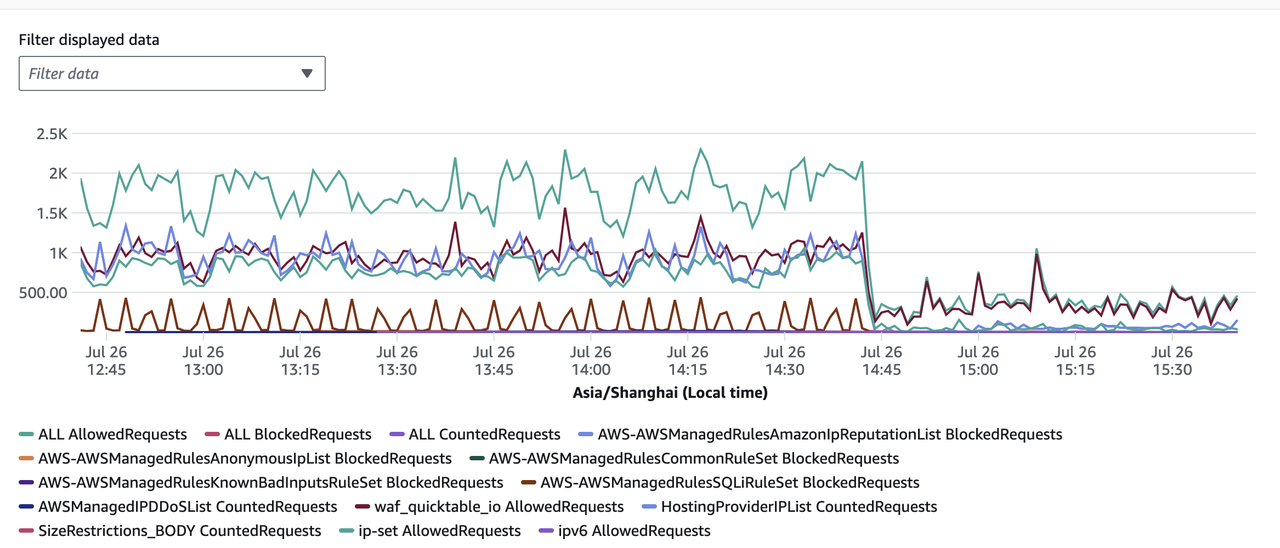 how-to-do-on-page-seo-and-technical-seo7