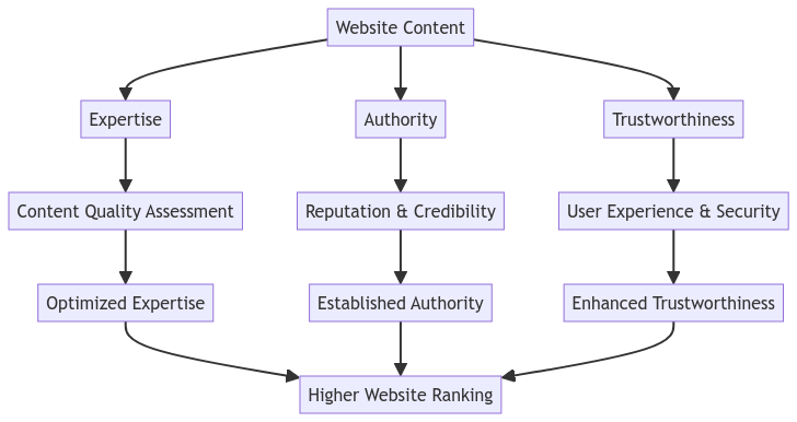 how-to-write-good-content-to-attract-customers1