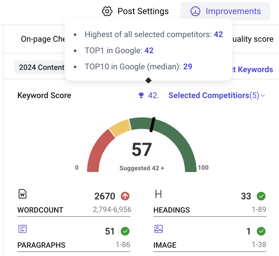 keyword-score4