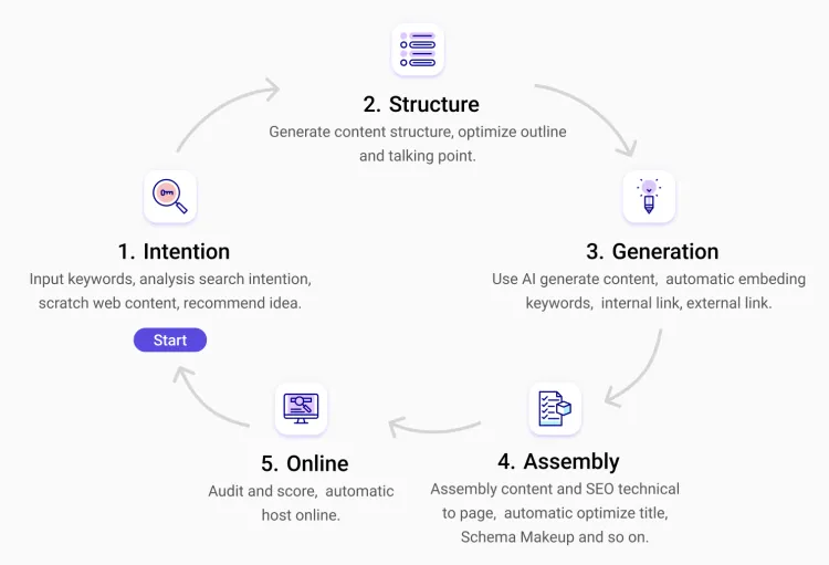 quickcreator-works