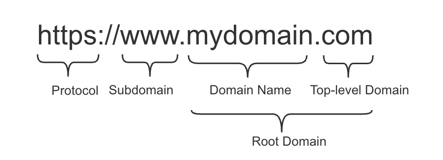 root-domain