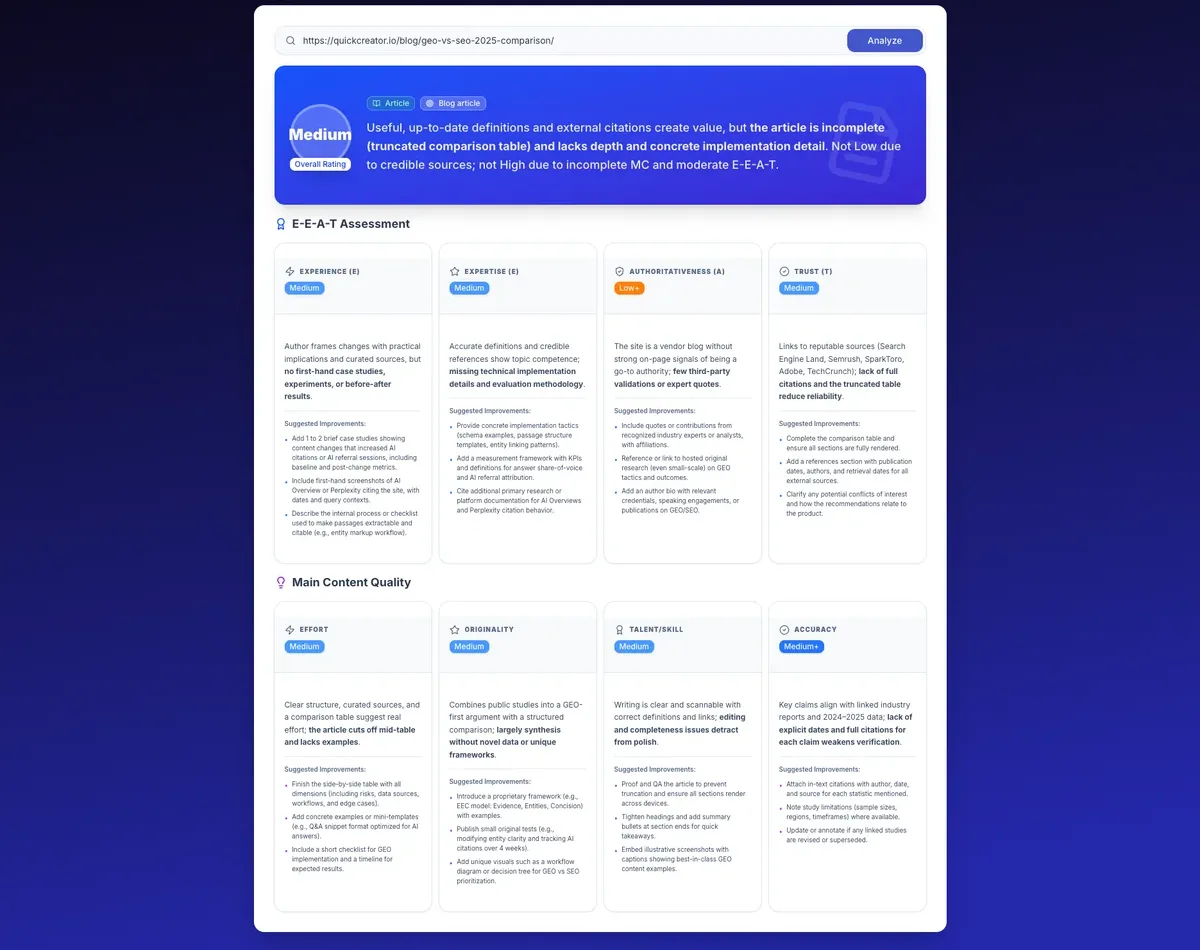Free EEAT Checker analyzing a SEO blog article — full E-E-A-T four-dimension assessment (Experience, Expertise, Authoritativeness, Trust) with content quality breakdown and prioritized improvement suggestions per dimension