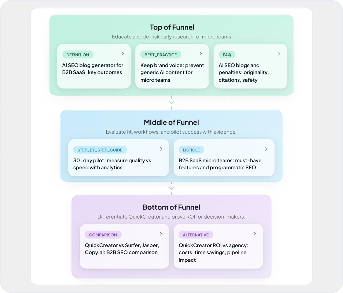The Strategic Topic Matrix